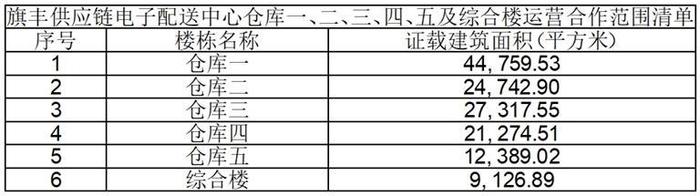 中国东方资产管理股份有限公司深圳市分公司关于旗丰供应链电子配送中心仓库一、二、三、四、五及综合楼运营合作招商公告