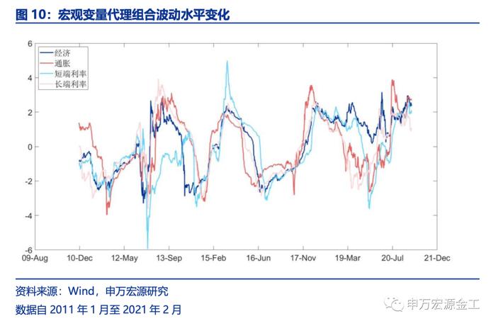 盈利和估值的切换：宏观环境如何向行业传导——数说资产配置研究系列之四