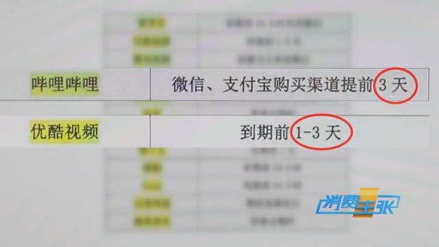 抖音B站自动续费藏猫腻 取消无门投诉无门