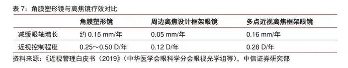 近视防控骗局：新蹿红的医疗神器，医院售价三四千，山寨货十几元就能买，临床数据却羞于启齿