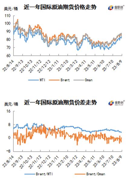 产油国誓将减产贯彻到底 国际油价再创年内新高