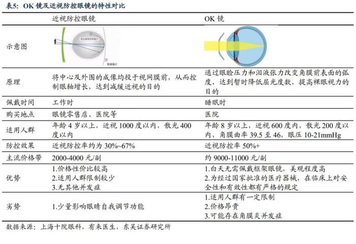 近视防控骗局：新蹿红的医疗神器，医院售价三四千，山寨货十几元就能买，临床数据却羞于启齿