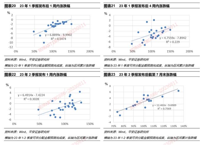 【平安证券】债券深度报告-公募REITs深度：市场2周年后的系统性思考