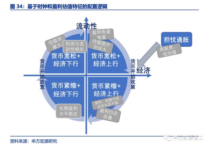 盈利和估值的切换：宏观环境如何向行业传导——数说资产配置研究系列之四