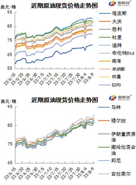 产油国誓将减产贯彻到底 国际油价再创年内新高