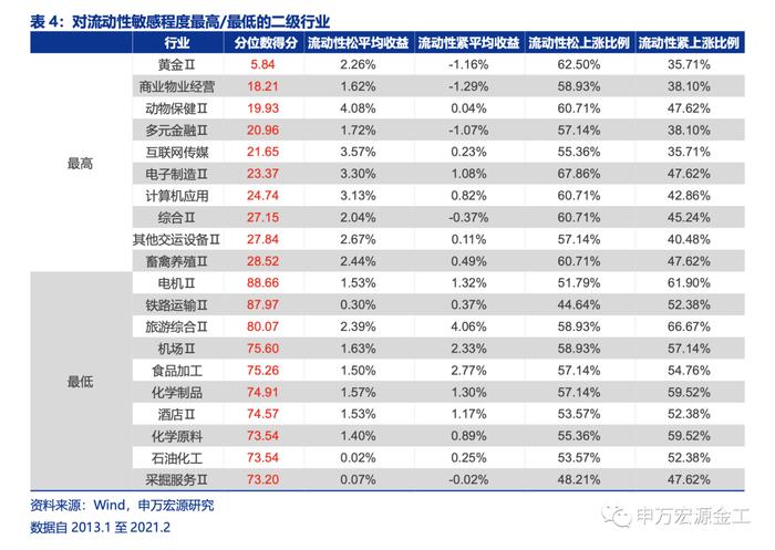 盈利和估值的切换：宏观环境如何向行业传导——数说资产配置研究系列之四