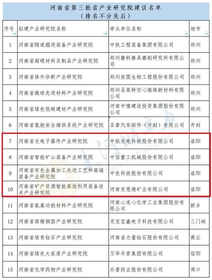 河南省最新公示！洛阳有4家...