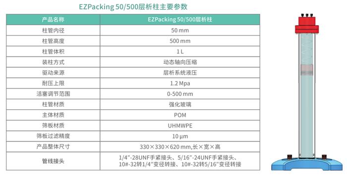 EZPacking 50/500：安全耐压、多模控制、快装高效、50cm可调、有底座无活塞杆的创新层析柱来了