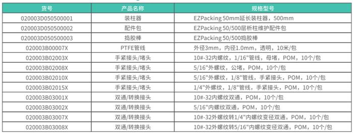 EZPacking 50/500：安全耐压、多模控制、快装高效、50cm可调、有底座无活塞杆的创新层析柱来了