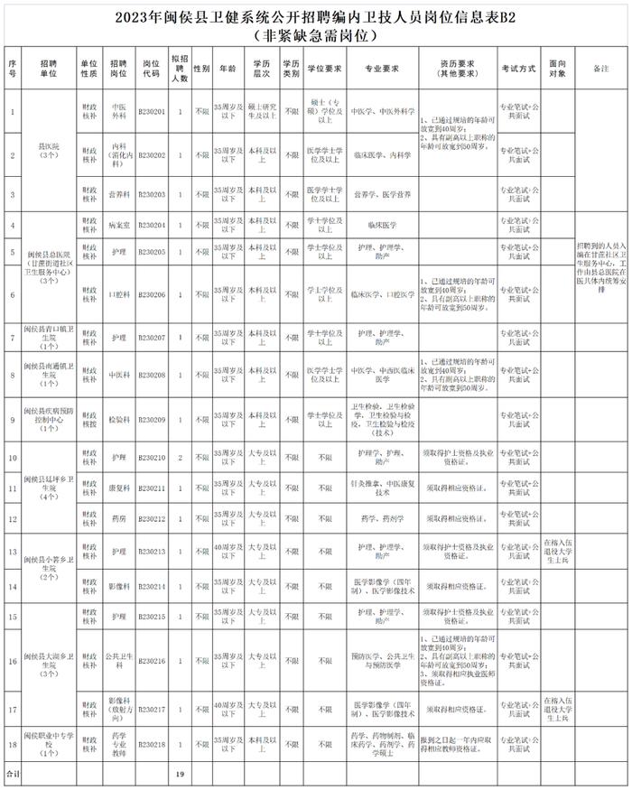 “职”等你来丨大批岗位（含编内）+军队文职！有适合你的吗？