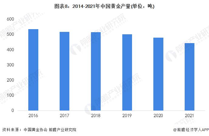 全国最大！山东发现世界级“金山”，价值超2000亿元【附中国黄金产量走势】