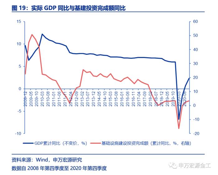 盈利和估值的切换：宏观环境如何向行业传导——数说资产配置研究系列之四