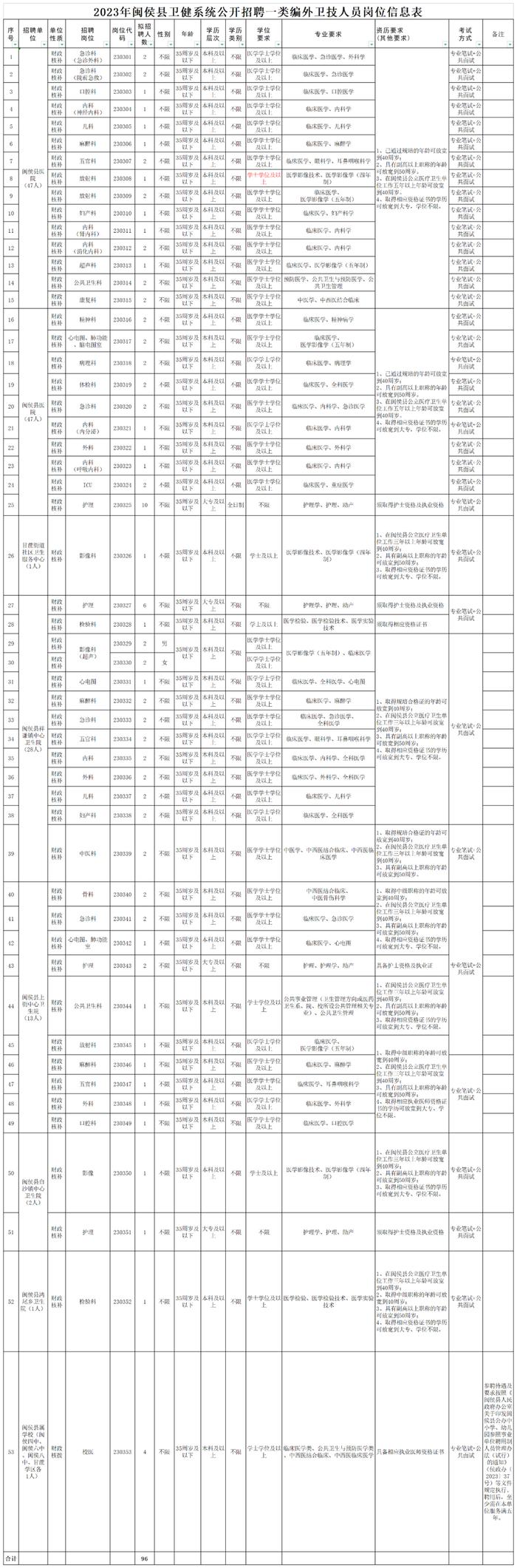 “职”等你来丨大批岗位（含编内）+军队文职！有适合你的吗？