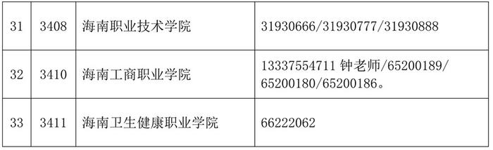 8月23日起填报！海南发布2023年民办普通高中学校、中高职院校补录公告