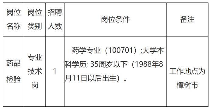 江西省樟树市药检所招聘药品检验人员