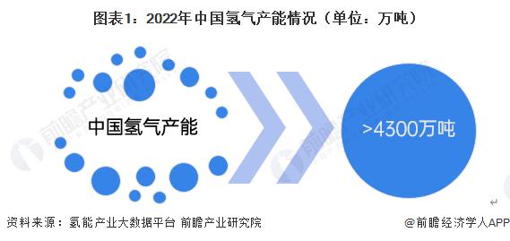 7年融资6轮！中科富海完成最新C轮8亿融资【附氢能产业投资分析】