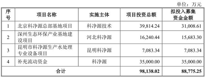 [新股]新纪元、新篇章 水环境系统治理创新型综合服务商科净源成功登陆创业板