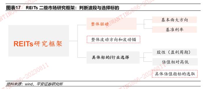 【平安证券】债券深度报告-公募REITs深度：市场2周年后的系统性思考