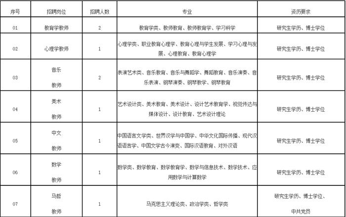 “职”等你来丨大批岗位（含编内）+军队文职！有适合你的吗？