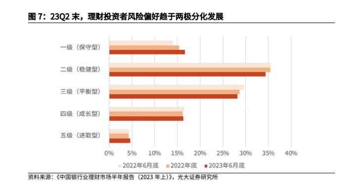 被公募基金反超！真的没人买银行理财了吗？