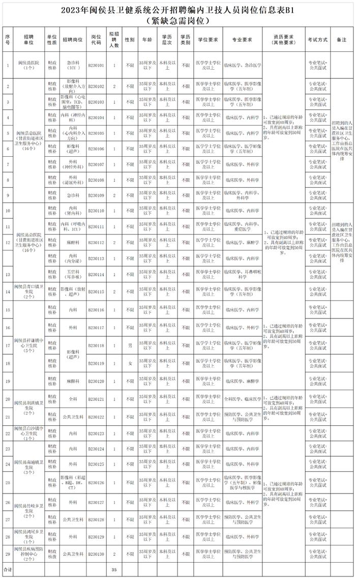 “职”等你来丨大批岗位（含编内）+军队文职！有适合你的吗？