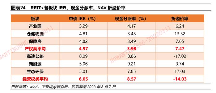 【平安证券】债券深度报告-公募REITs深度：市场2周年后的系统性思考