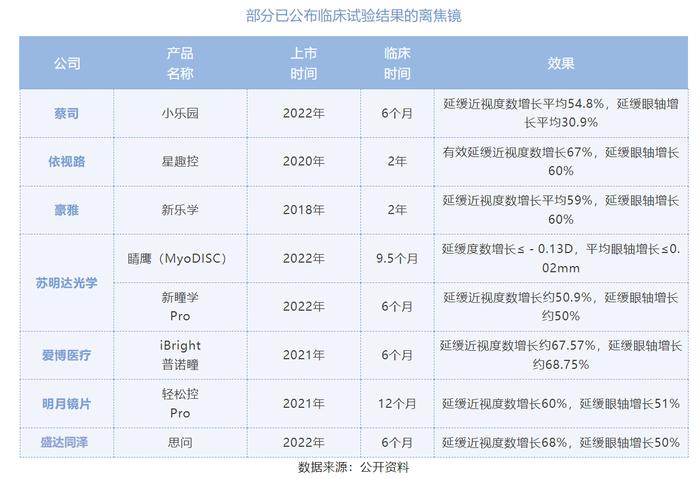 近视防控骗局：新蹿红的医疗神器，医院售价三四千，山寨货十几元就能买，临床数据却羞于启齿