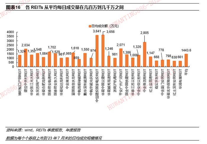 【平安证券】债券深度报告-公募REITs深度：市场2周年后的系统性思考