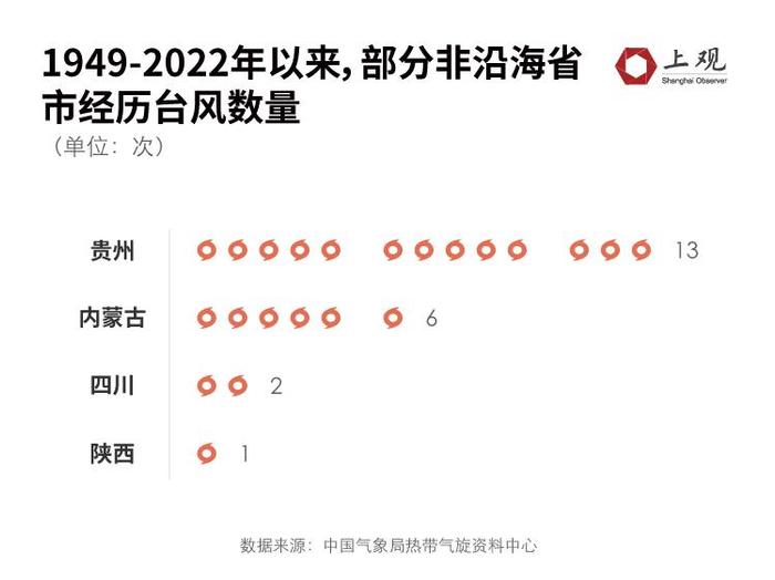 “卡努”可能今夜进入东北地区！为何今年台风对北方的影响这么大