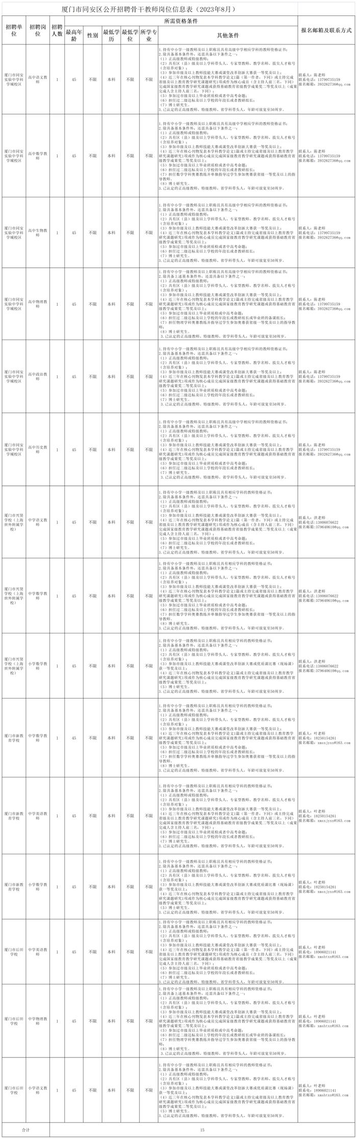 “职”等你来丨大批岗位（含编内）+军队文职！有适合你的吗？