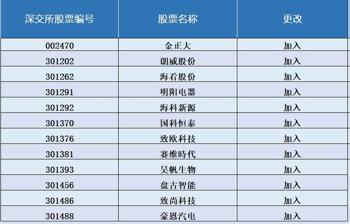 沪深股通名单最新调整：方正科技等21只获纳入 8月21日生效