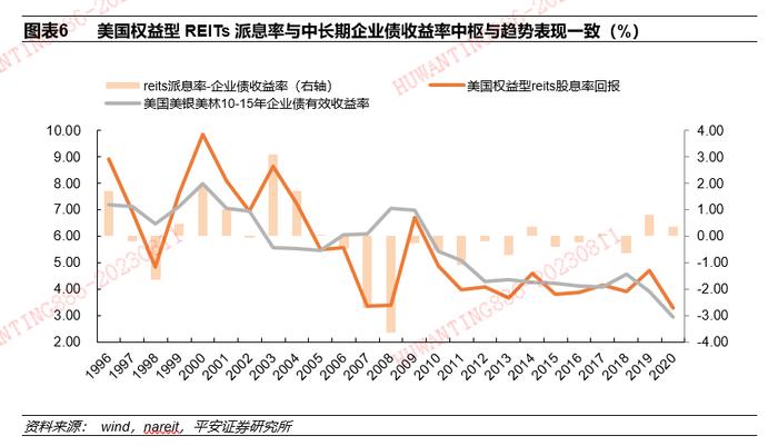 【平安证券】债券深度报告-公募REITs深度：市场2周年后的系统性思考