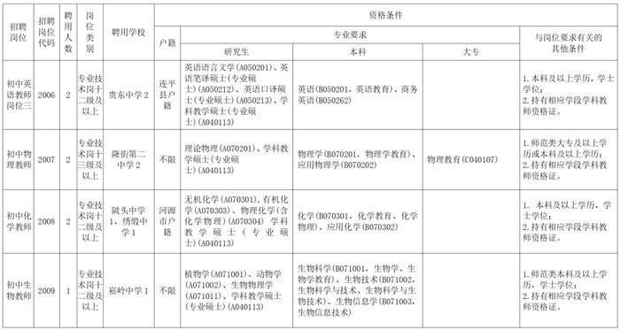 事业编！招65人，专科以上可报！