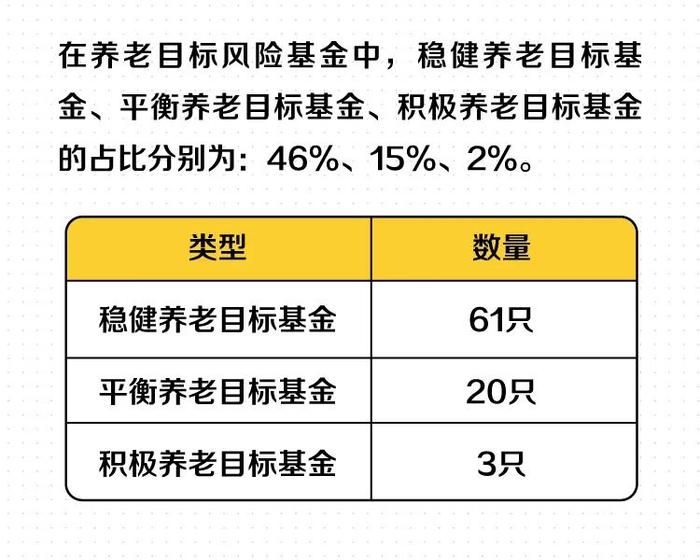 目前市场上有多少养老目标基金Y份额