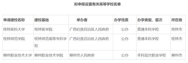 多所高校公示：“学院”更名“大学”，“专科学校”更名“学院”