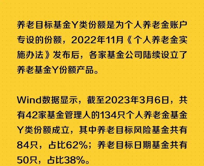 目前市场上有多少养老目标基金Y份额