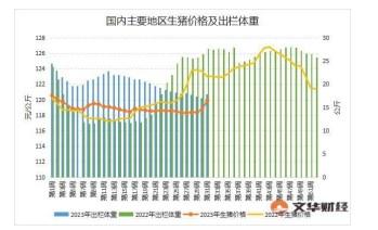 供应水平相对宽松 生猪期货价格偏弱运行