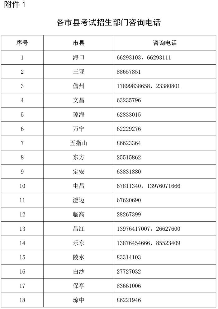 8月23日起填报！海南发布2023年民办普通高中学校、中高职院校补录公告