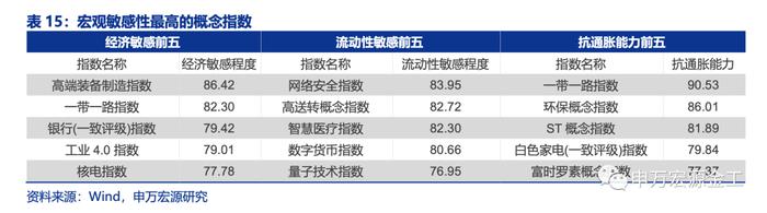 盈利和估值的切换：宏观环境如何向行业传导——数说资产配置研究系列之四