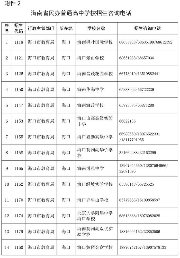 8月23日起填报！海南发布2023年民办普通高中学校、中高职院校补录公告