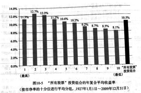 高ROE、低PE、涨幅榜……，这些选股指标到底谁更有效？