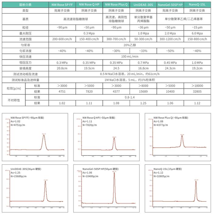 EZPacking 50/500：安全耐压、多模控制、快装高效、50cm可调、有底座无活塞杆的创新层析柱来了