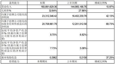 关于控股子公司西安诺博尔稀贵金属材料股份有限公司披露2023年半年度报告的提示性公告