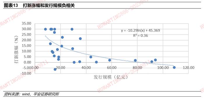 【平安证券】债券深度报告-公募REITs深度：市场2周年后的系统性思考