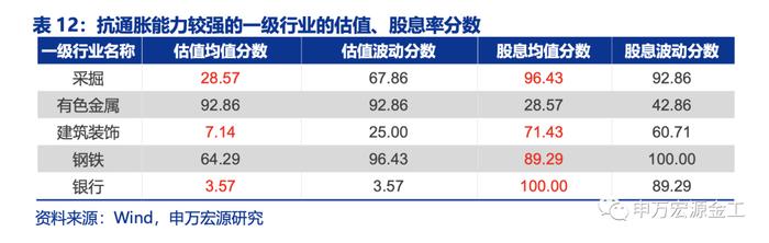 盈利和估值的切换：宏观环境如何向行业传导——数说资产配置研究系列之四