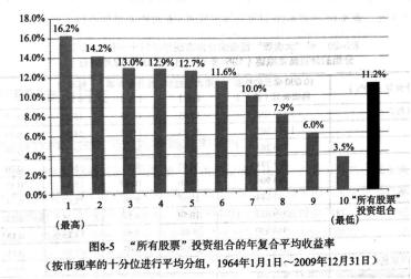 高ROE、低PE、涨幅榜……，这些选股指标到底谁更有效？