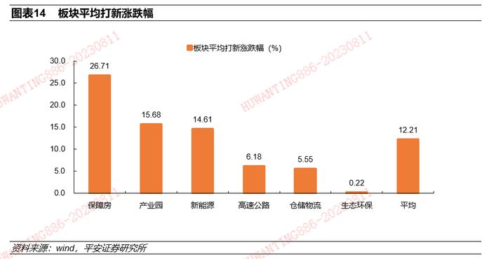 【平安证券】债券深度报告-公募REITs深度：市场2周年后的系统性思考