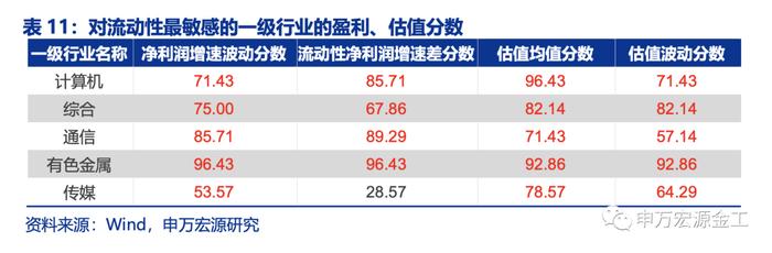 盈利和估值的切换：宏观环境如何向行业传导——数说资产配置研究系列之四