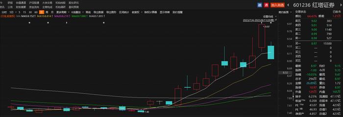 最高减持60亿！2日内3只券商股披露减持计划，2000亿龙头开拍“减持连续剧”