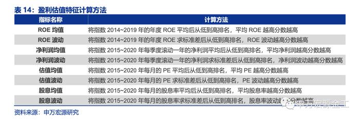 盈利和估值的切换：宏观环境如何向行业传导——数说资产配置研究系列之四